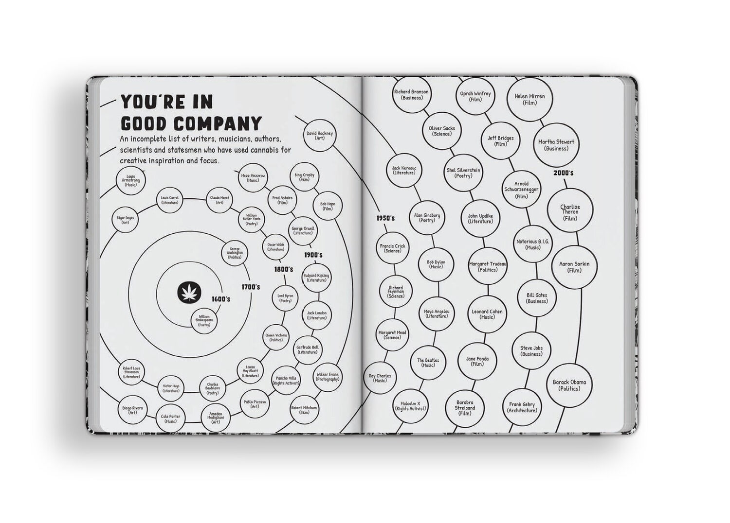 Creative Thinking Journal: Original &ldquo;Use While High&rdquo; Edition 